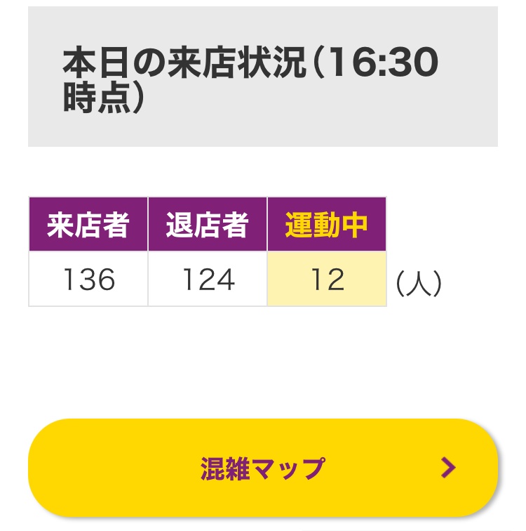 カーブス来店状況を確認